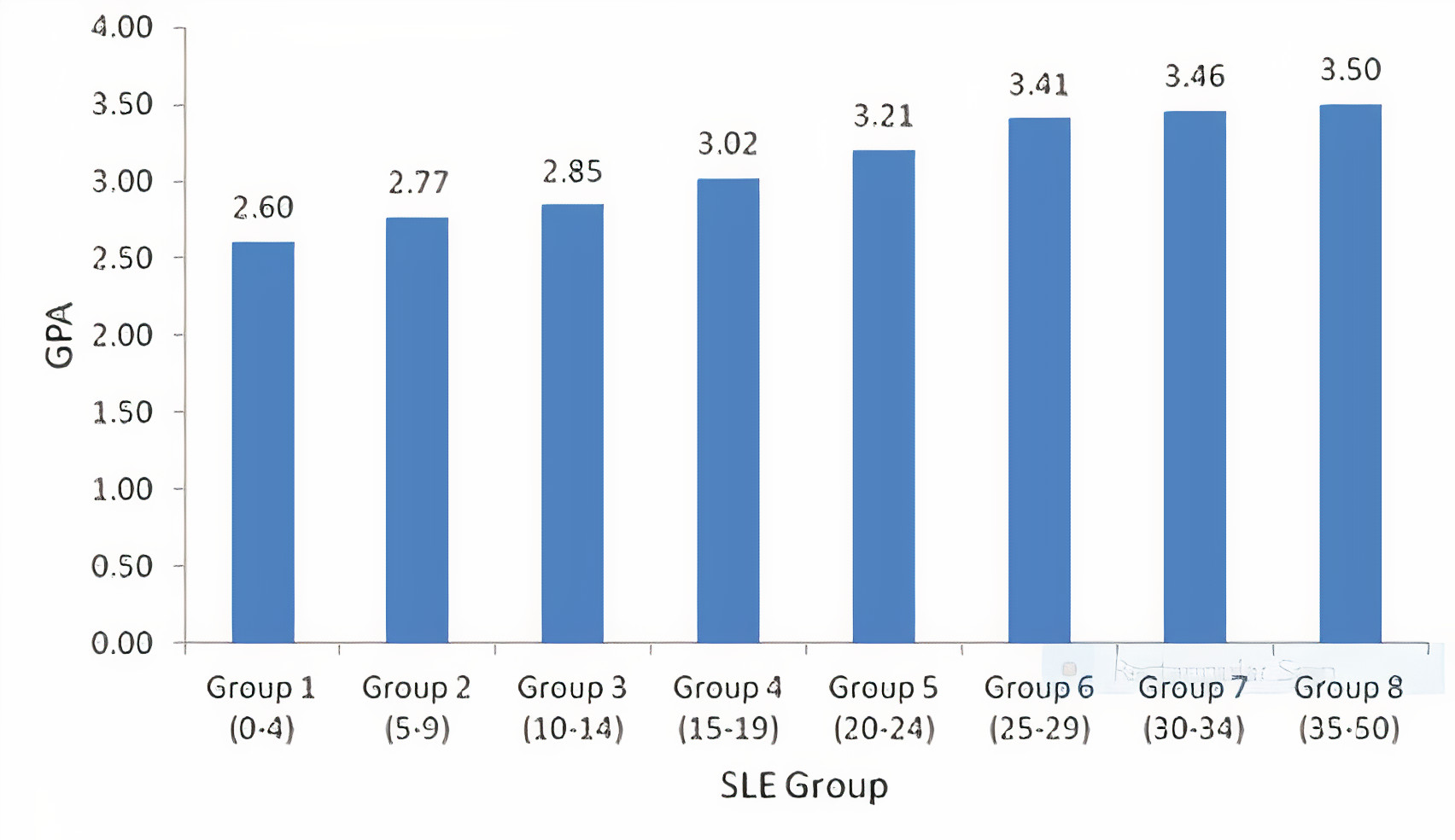 free-wonderlic-sle-practice-test-nursehub